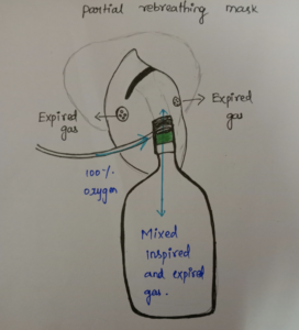 partial – re breathing mask