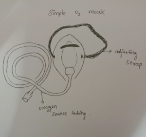 simple oxygen mask